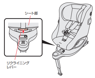 クルリラプライトリクライニングレバー
