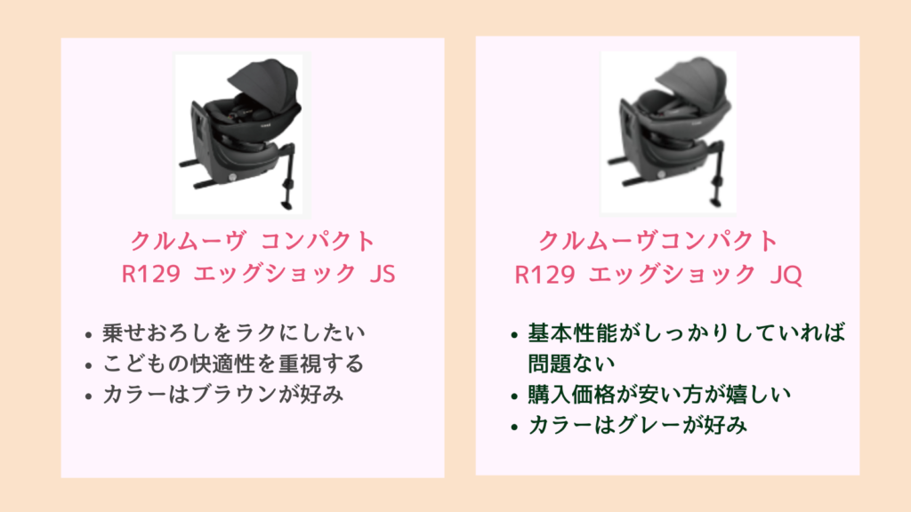 クルムーヴコンパクトJSとクルムーヴコンパクトJQそれぞれにおすすめな人